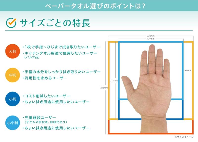ペーパータオル選びのポイントは？