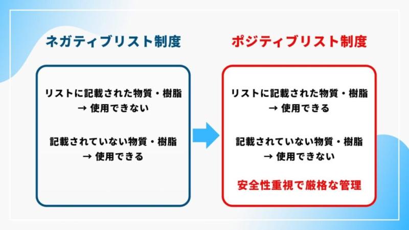 ポジティブリスト適合樹脂ブラシの導入による企業メリット