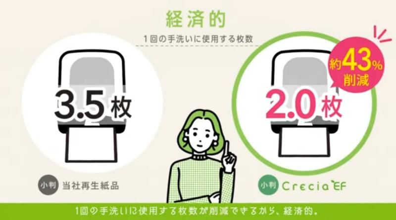 「安いのに減りが早い」そんなペーパータオルにモヤモヤしていませんか？