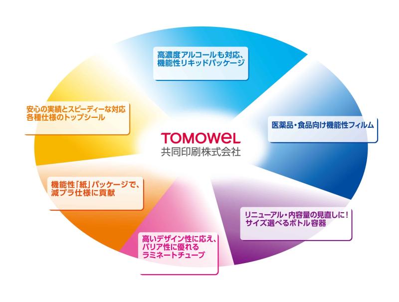 共同印刷株式会社のメイン写真３