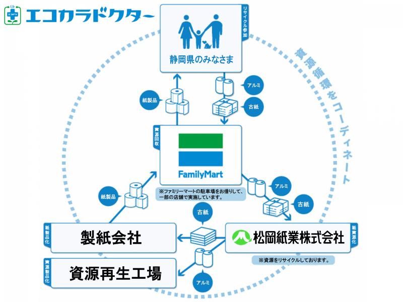 松岡紙業株式会社のサブ写真４