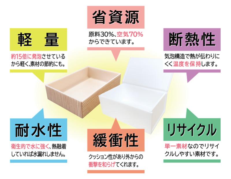 株式会社レウドパックのサブ写真５