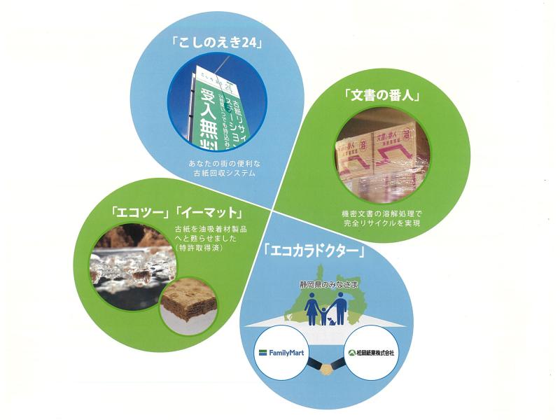 松岡紙業株式会社のサブ写真１